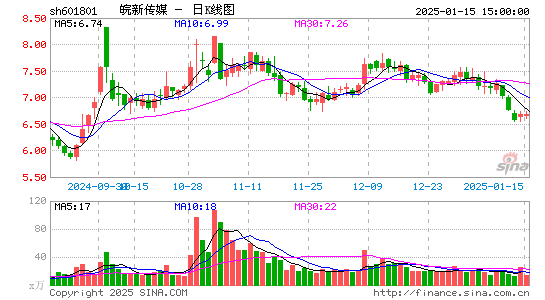 皖新传媒