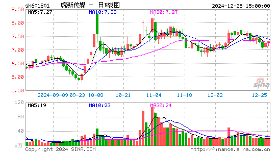 皖新传媒