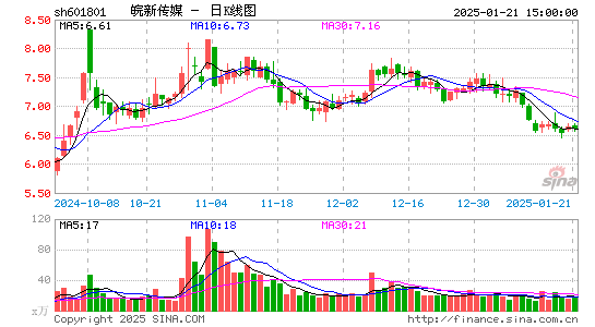 皖新传媒