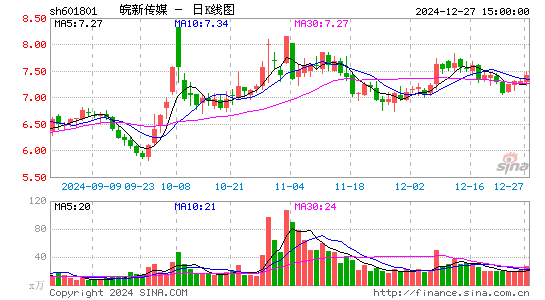 皖新传媒