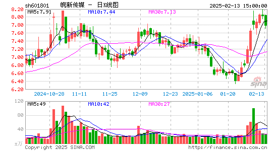 皖新传媒