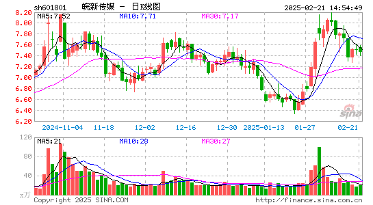 皖新传媒