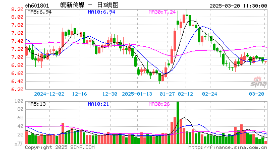 皖新传媒