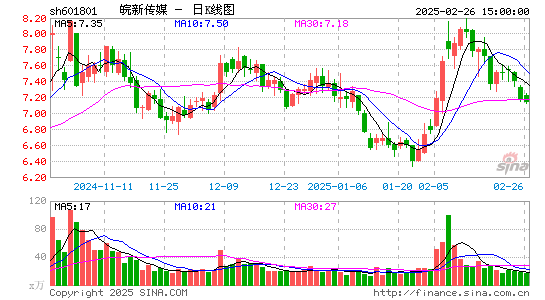 皖新传媒