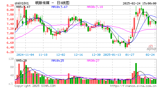 皖新传媒