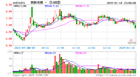 皖新传媒