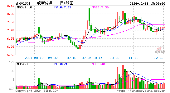 皖新传媒