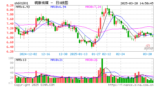 皖新传媒