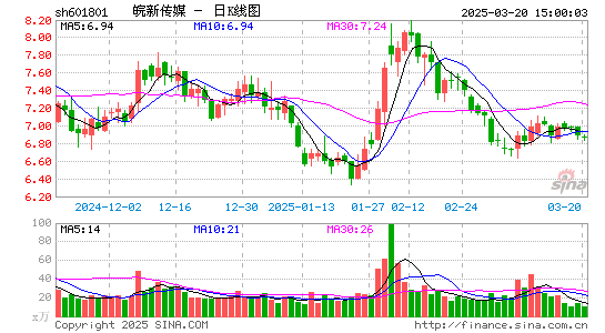 皖新传媒