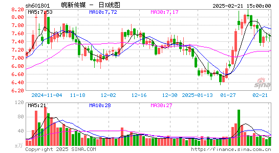 皖新传媒