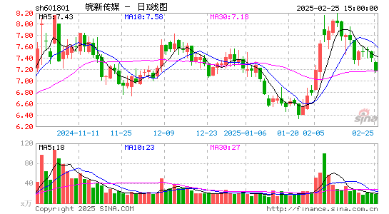 皖新传媒