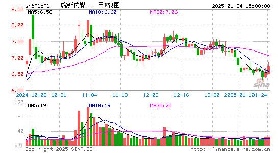 皖新传媒