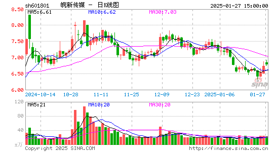 皖新传媒