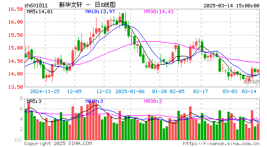 新华文轩