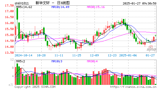 新华文轩