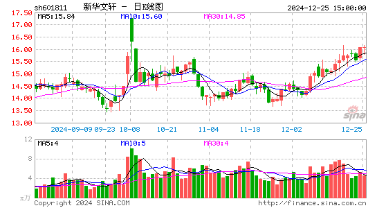 新华文轩