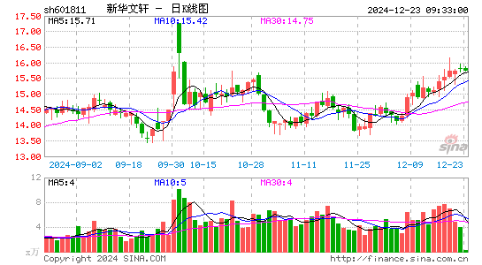 新华文轩