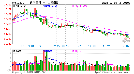 �»�����