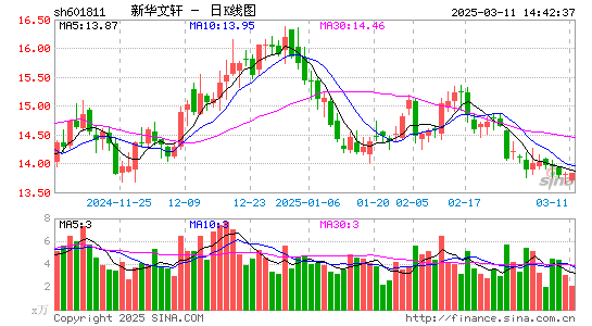 新华文轩