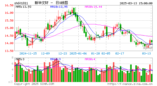 新华文轩