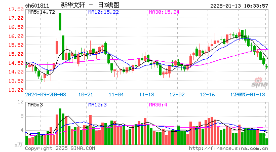 新华文轩