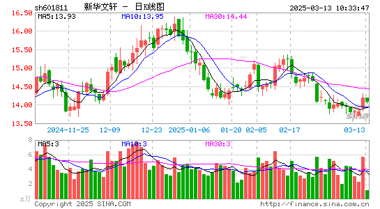 新华文轩