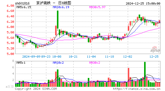 京沪高铁