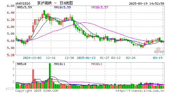 京沪高铁