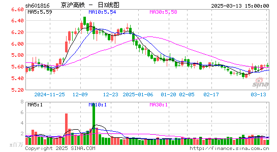 京沪高铁