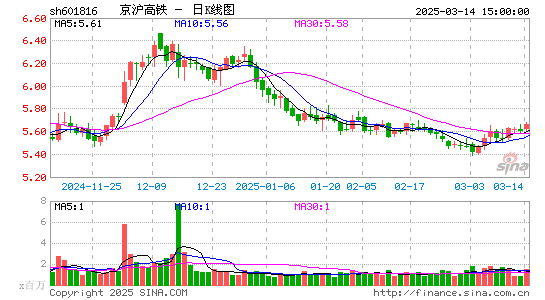 京沪高铁