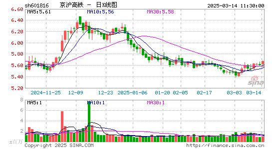 京沪高铁