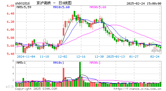 京沪高铁