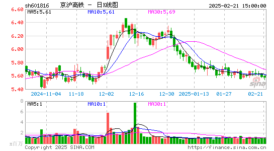 京沪高铁