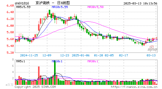 京沪高铁