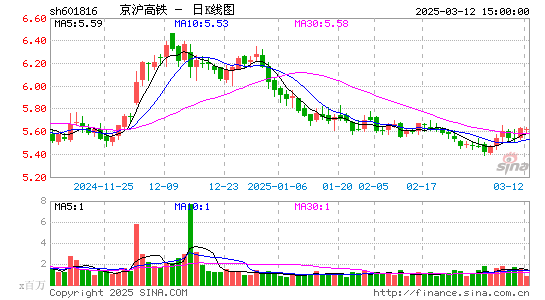 京沪高铁