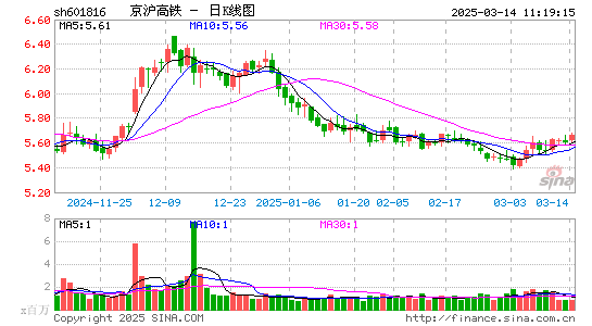 京沪高铁