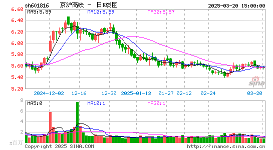 京沪高铁