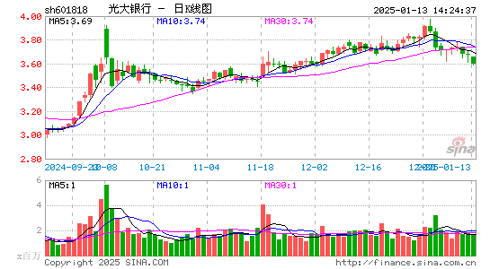 光大银行