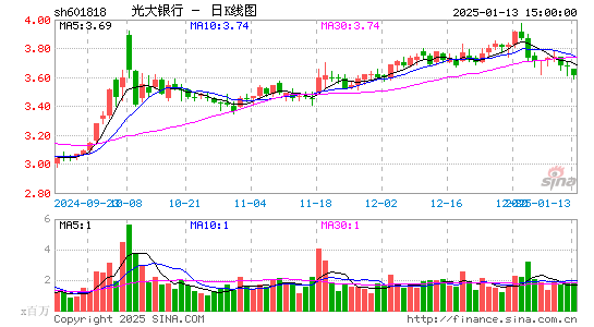 光大银行