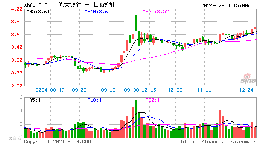 光大银行