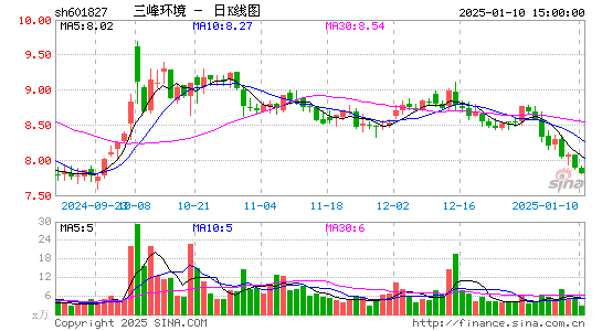 三峰环境