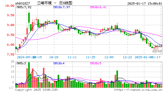 三峰环境