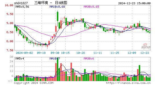 三峰环境