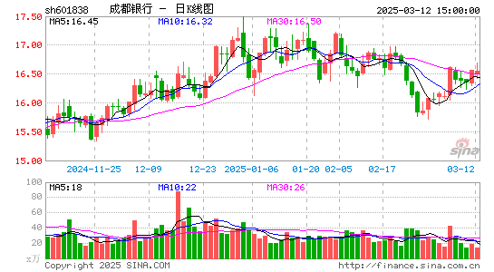 成都银行