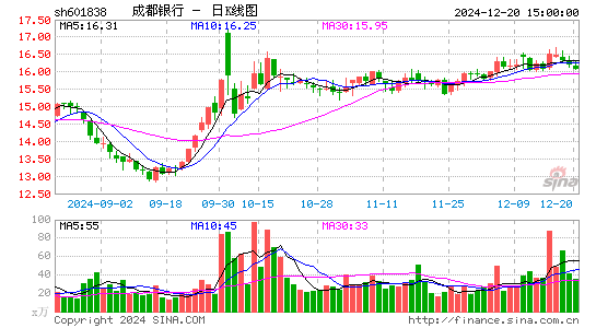 成都银行