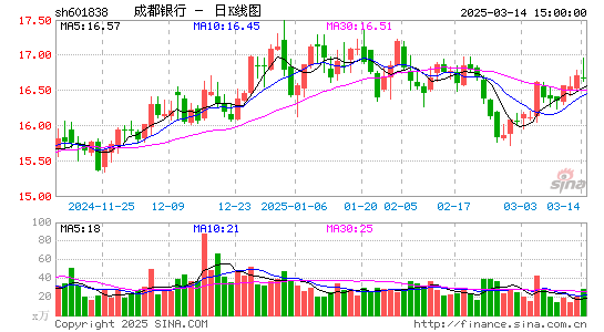 成都银行