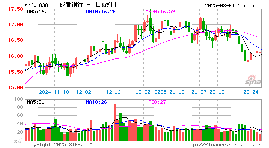 成都银行