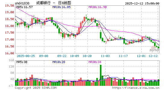 �ɶ�����