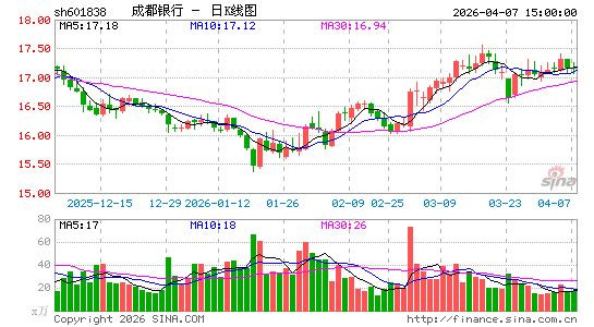 �ɶ�����