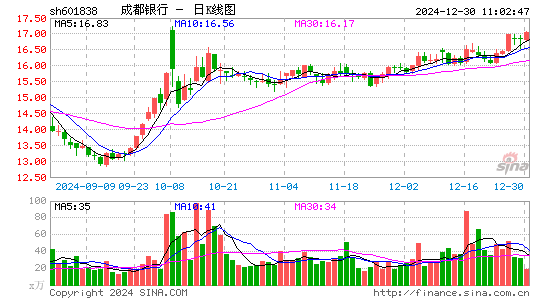 成都银行